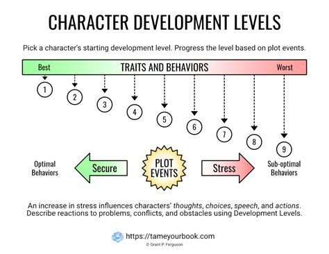 [Guide] Character Growth Guide .